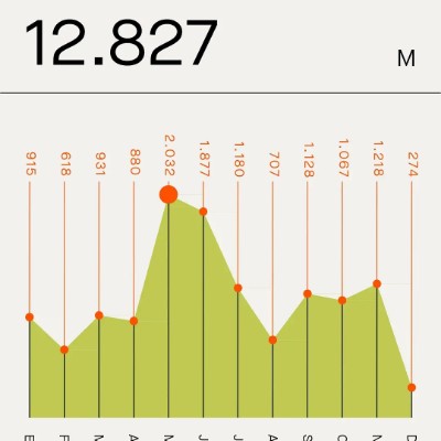 Andando 🌍jordi vivo🏃👟🐌🐚💚🐕👪 post image