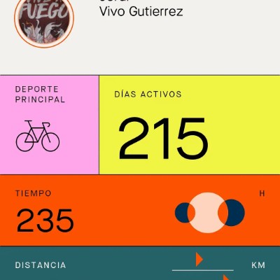 Andando 🌍jordi vivo🏃👟🐌🐚💚🐕👪 post image