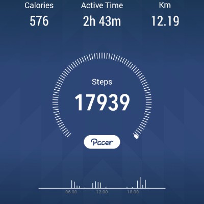 POWERED BY BE-D-BEST/NUTRILITE Bharat post image