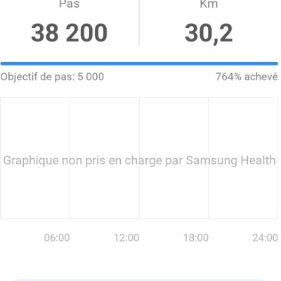 Un pas de plus sinon rien!😄 🇧🇪🇧🇪René 🇧🇪🇧🇪 post image