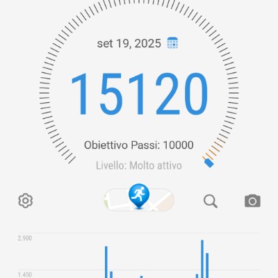 MARI E MONTI  🌈🌍🌞 Michele 57 🥇🇮🇹 post image