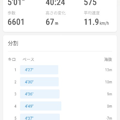 April 5k Race #4 健蔵 post image