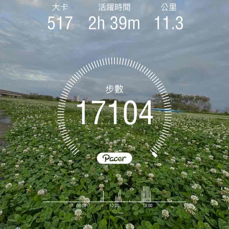 Sammy🇹🇼 post 1