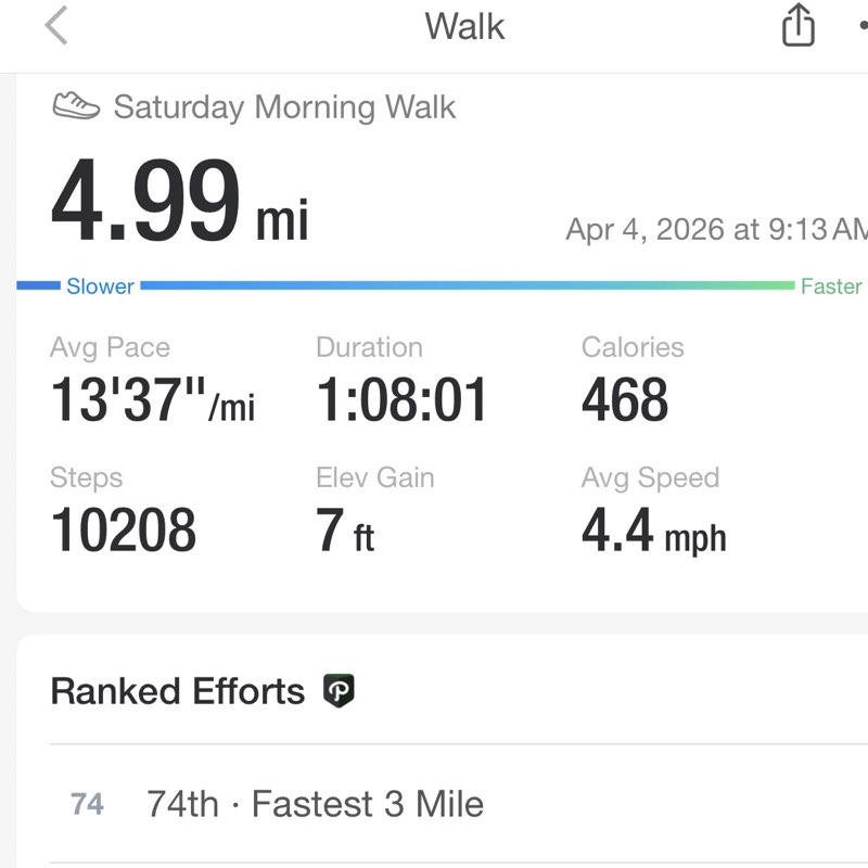 March Group Challenge 🌟💦💕Star💕💦🌟 post image