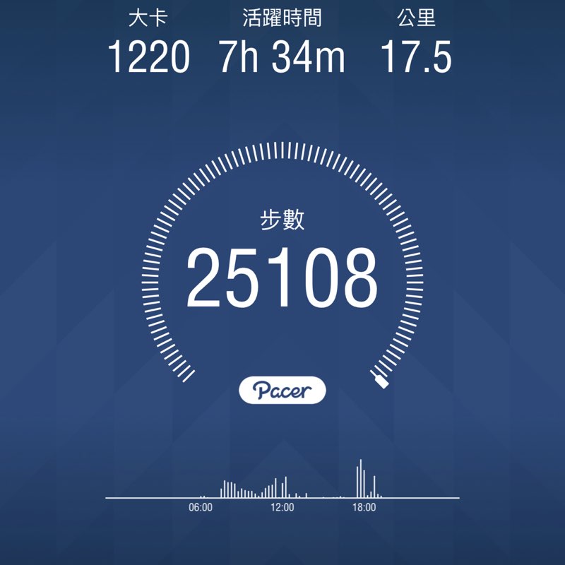 彭婷婷 post 1