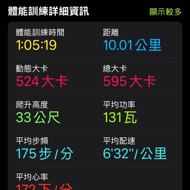 彭婷婷 post 2