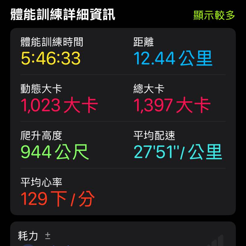 彭婷婷 post 3