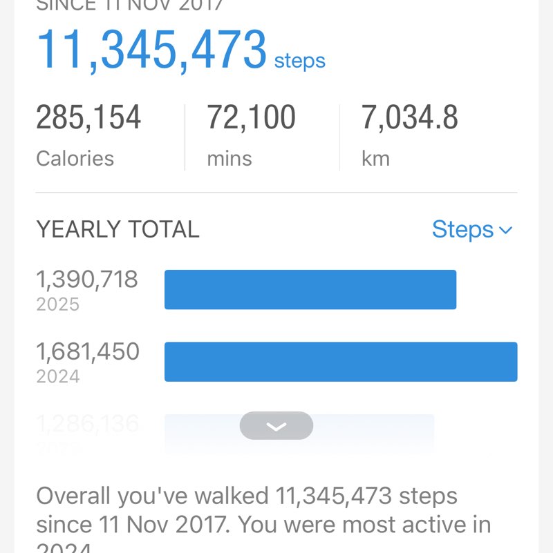 Freighter Ops Team Faisal Mehboob Defender post image