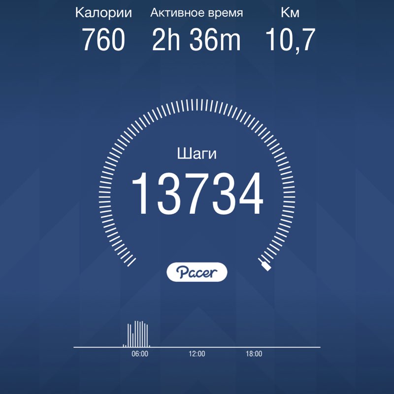 Семён Петрович Скороходов post 1