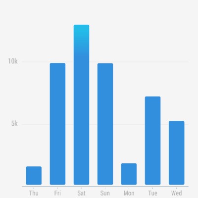AIO-ODI Steps Challenge den maz Wiedodo post image
