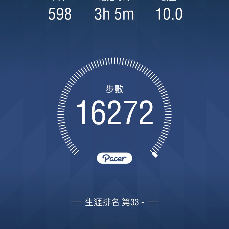 麥可翰跑步日記 post 1