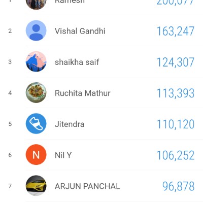 Harmony Fitness Jitendra post image