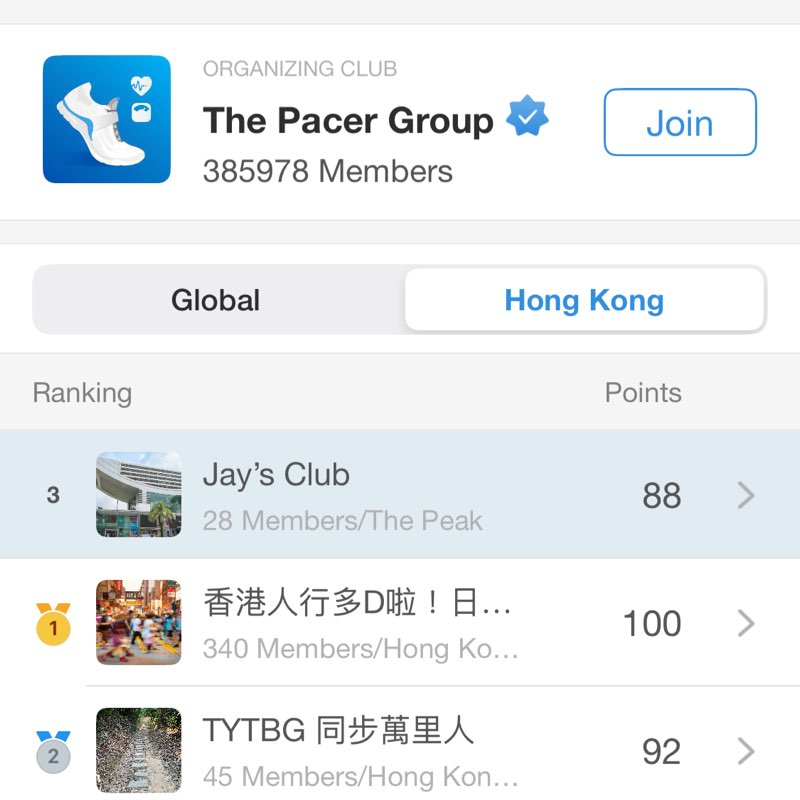 Jay’s Club Knuckles post image