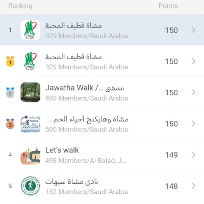 مشاة قطيف المحبة حسن سعيد شهاب post image