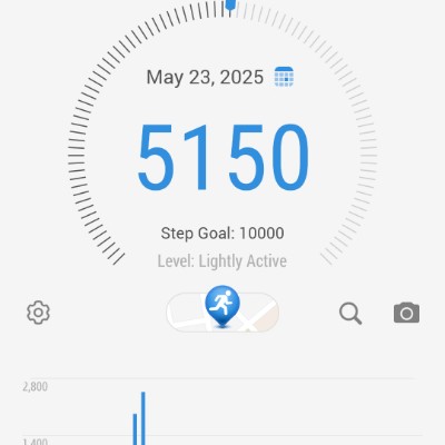 Amazing Steps💙🦜 ZAKI NASSER ALSHUWAISH. post image