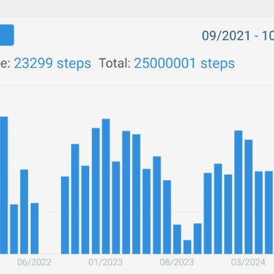 CSTSD Health Ambassador ¤£!√€®™  91x👽 post image