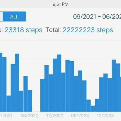 CSTSD Health Ambassador ¤£!√€®™  91x👽 post image