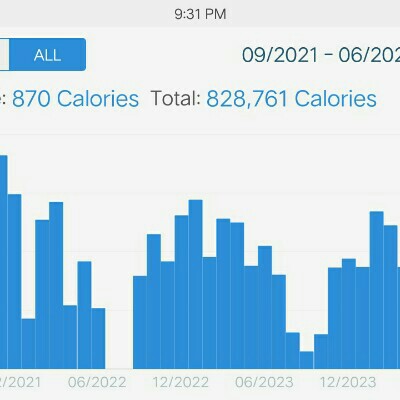 CSTSD Health Ambassador ¤£!√€®™  91x👽 post image