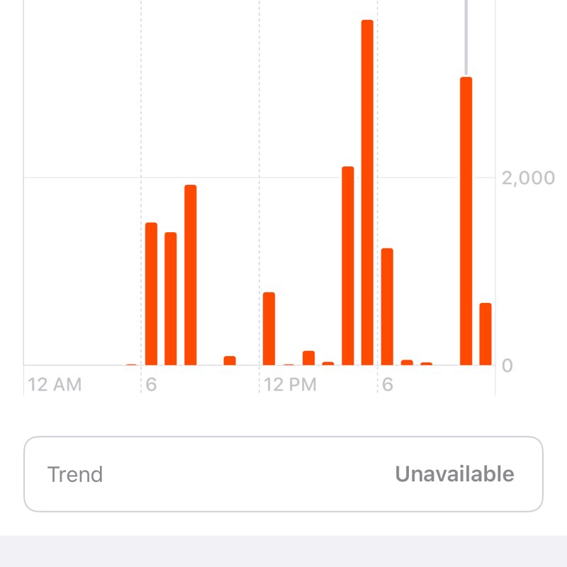 Step 4 CK Youssef post image