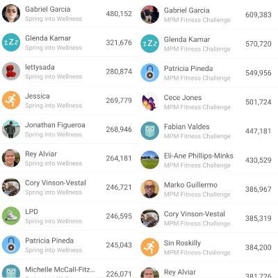 Gabriel Garcia post 1