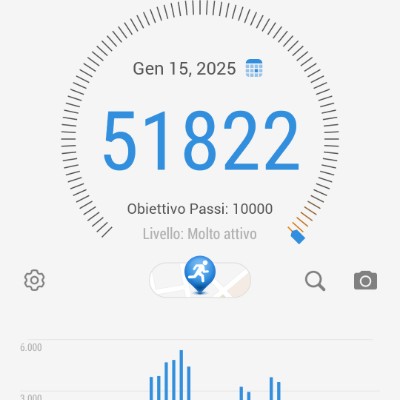 METTIAMOCI IN FORMA Giovanni post image