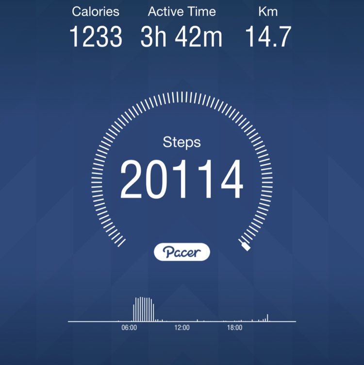 🇮🇳 Harsha 🇮🇳 post 1