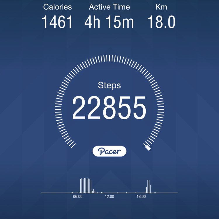 🇮🇳 Harsha 🇮🇳 post 1