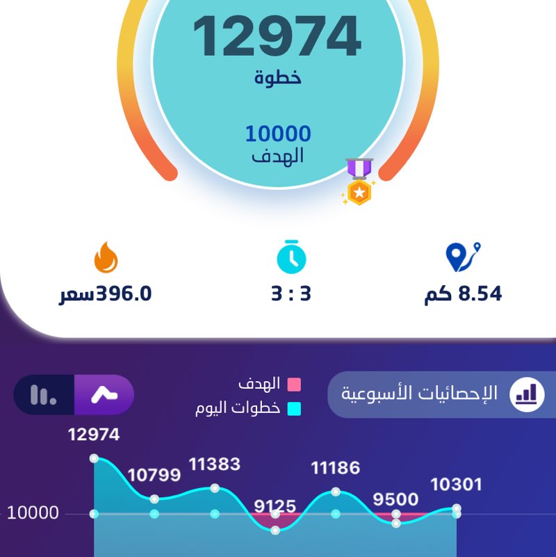 مريم الغامدي post 1