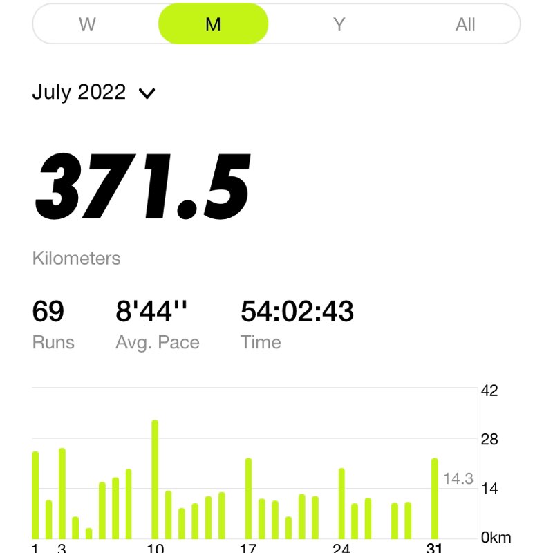 Lelpirt- boi lingan post 2