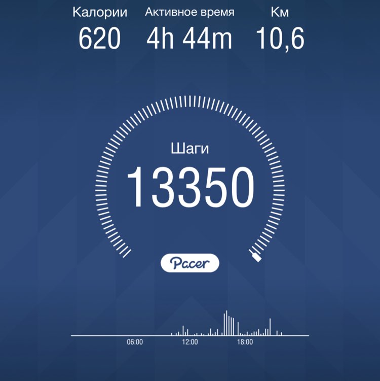 Дмитрий post 1