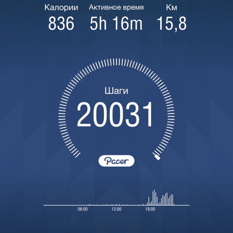 Дмитрий post 1