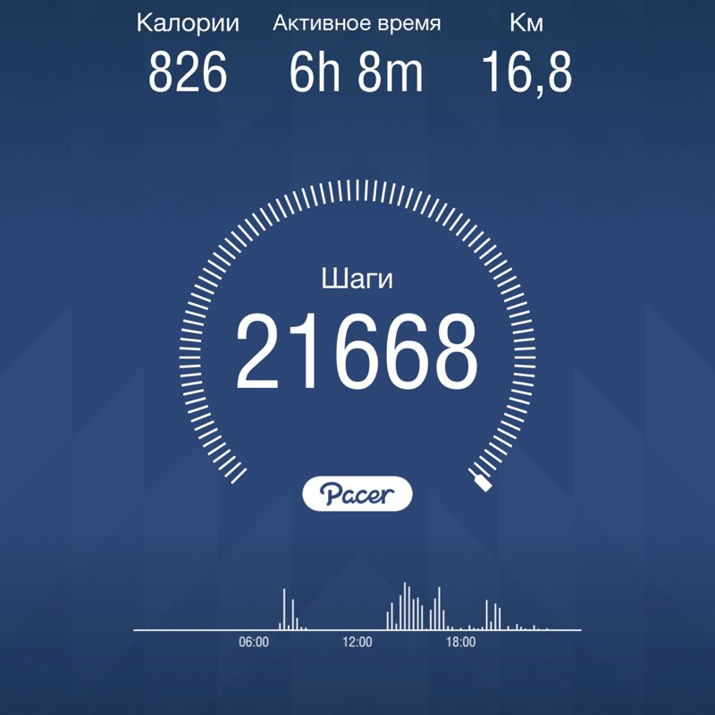 Дмитрий post 1