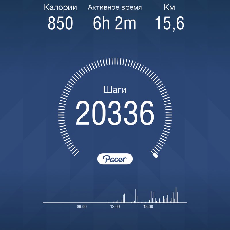 Дмитрий post 1