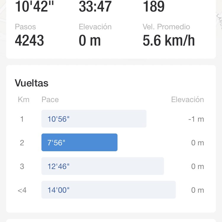 Ileana Patricia post 1