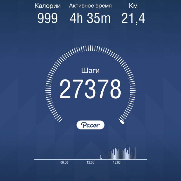 Ramil’ 🇷🇺 post 1