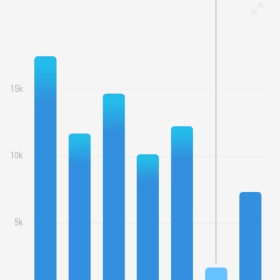 Anne let's go Sporting Celts 1 post 2