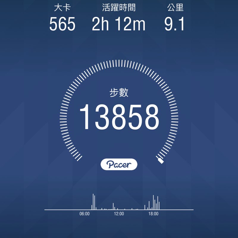 Michael Taiwan🇹🇼 post 1