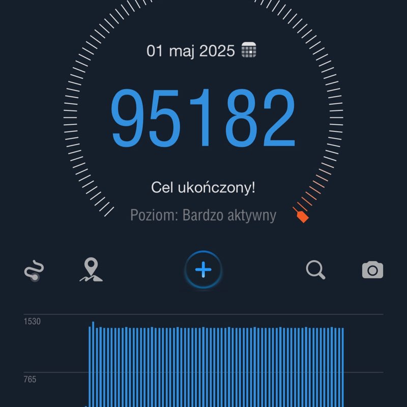 Zdrowo i kolorowo Urszula post image