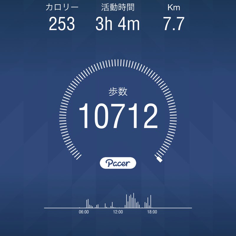 Hueijyun 騎跡管理員 post 1