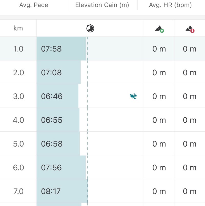Kerala Gods Own Pacers Raney (An Indian) post image