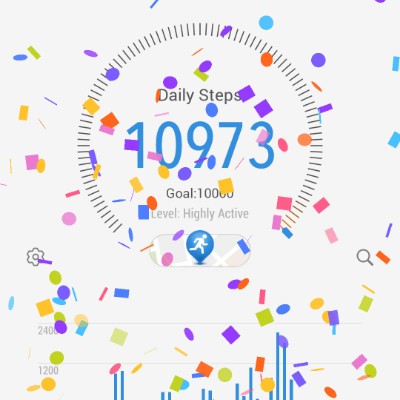 ✨️HAPPY PEOPLE ✨️ Smitha PM PFE post image