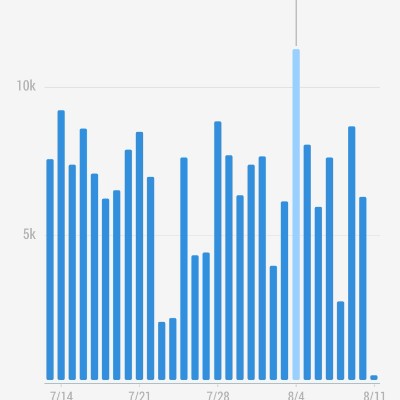 stefbutterfly🌷🌞📸🦋 post 3