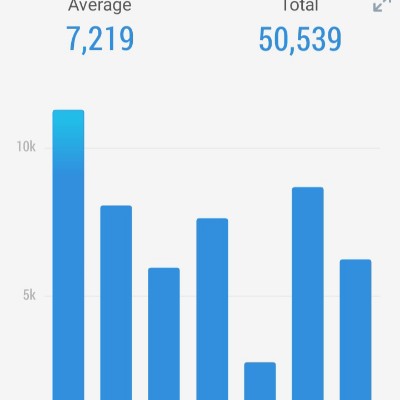 stefbutterfly🌷🌞📸🦋 post 2