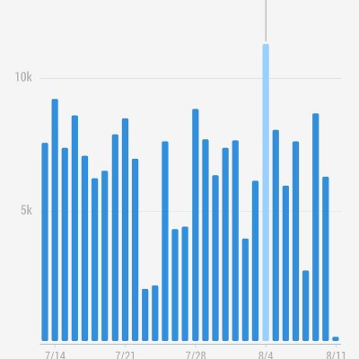 stefbutterfly🌷🌞📸🦋 post 1