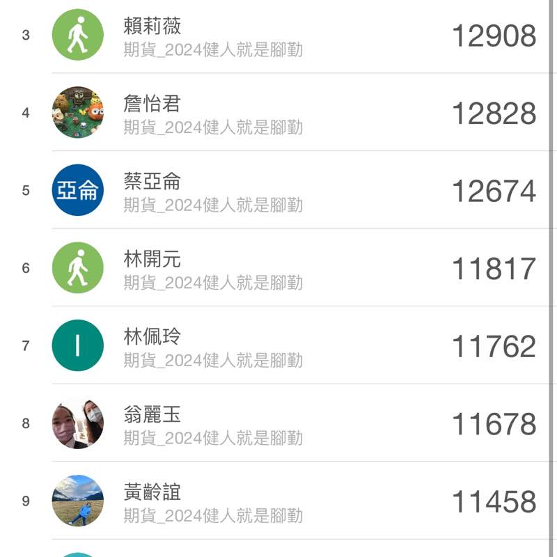 AnitaChan_怡君 post 2