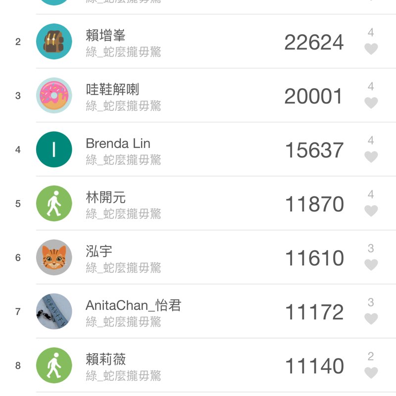 AnitaChan_怡君 post 2