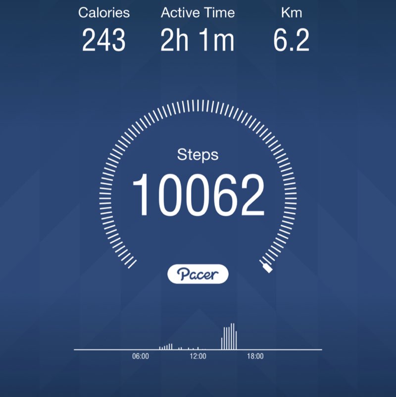 Tx - Naveen Prasad post 1