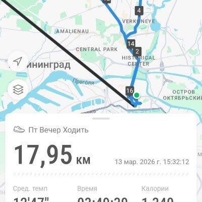 ๐Cats๐ ะะธะบัะพั post image