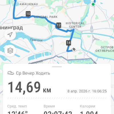 Fitness Adventures 🌍 Виктор post image