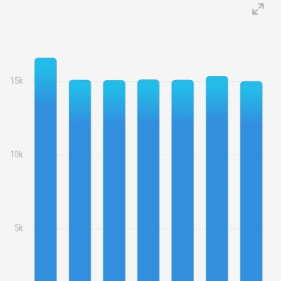 Иркутск_38. Топай и бегай!🤗 Юлия Егорова, Иркутск post image